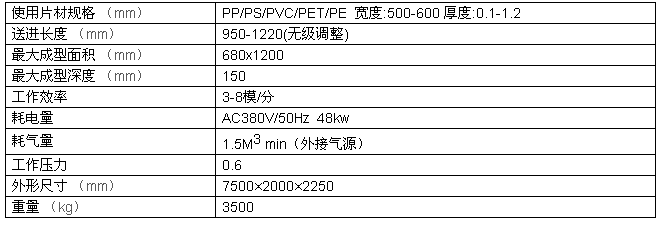 自動高速真空成型機